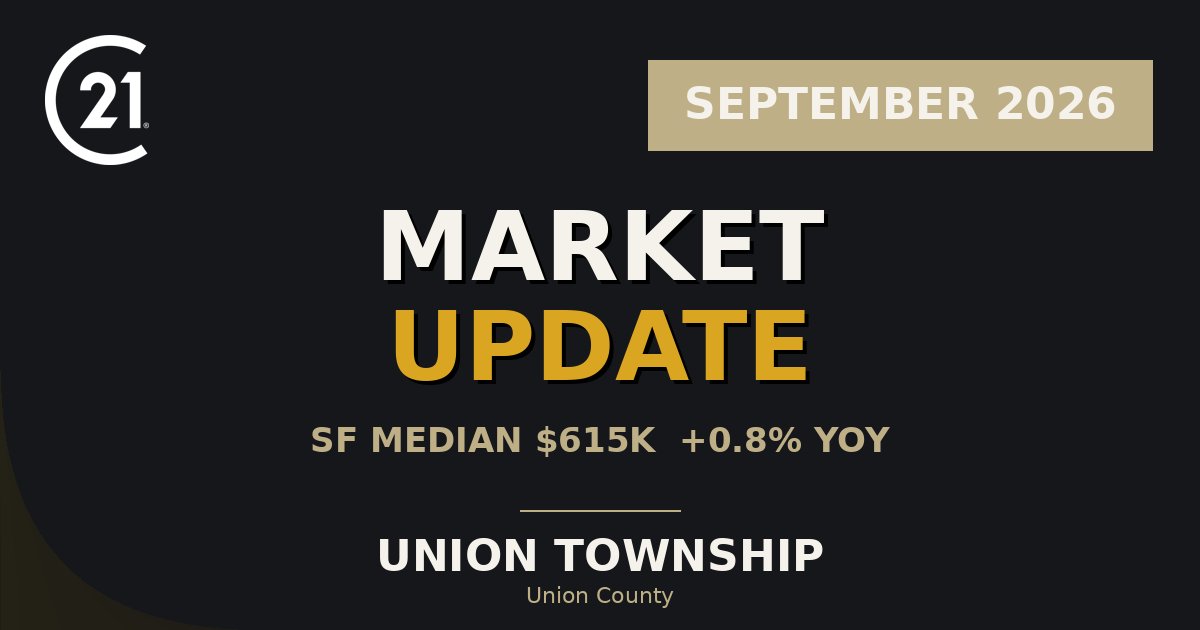 Union Township September 2026 market report