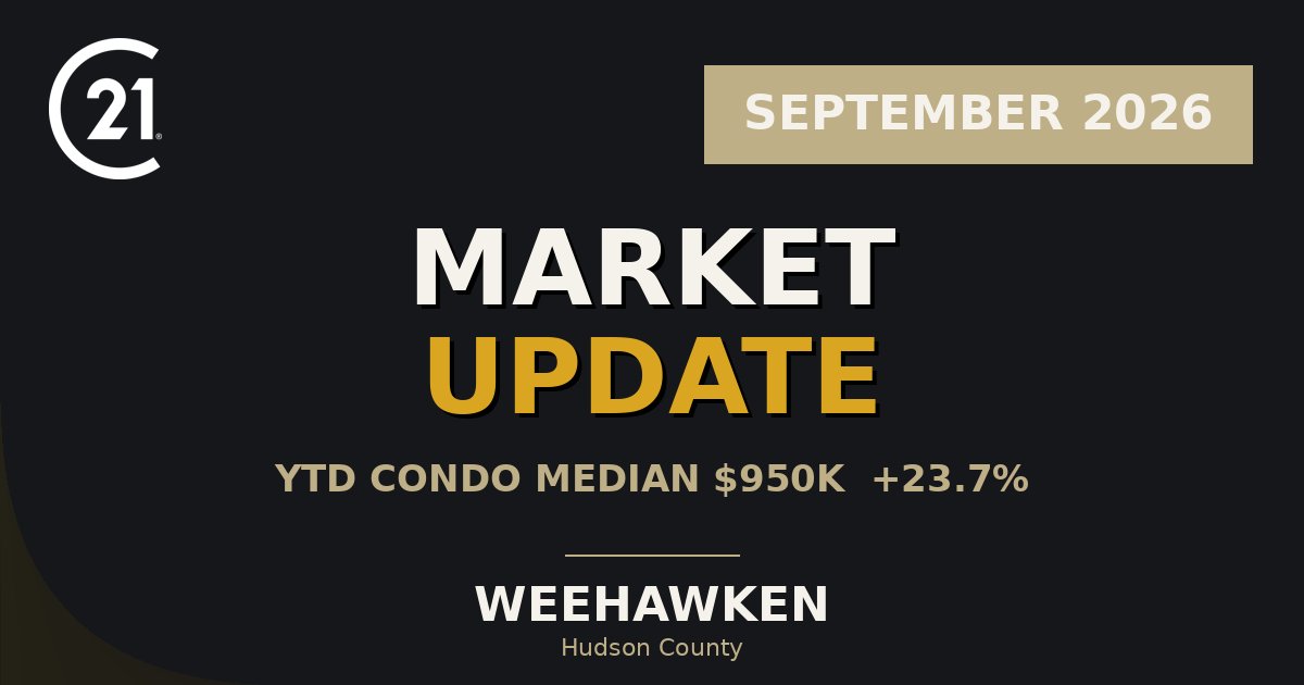 Weehawken September 2026 market report
