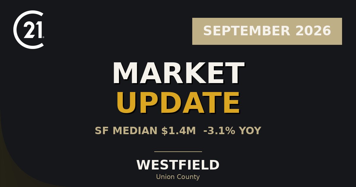Westfield September 2026 market report